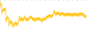 chart-NXTT