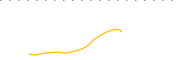 chart-NXTV