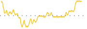 chart-NXXT