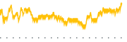 chart-NYMT