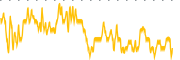 chart-NZF