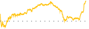 chart-O