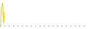 chart-OACC