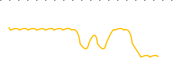 chart-OACCU