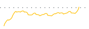 chart-OAIM