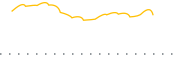 chart-OALC