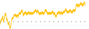 chart-OB