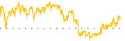 chart-OBDC