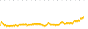 chart-OBDE