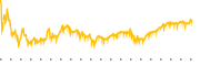 chart-OBE