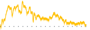 chart-OBIO