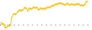 chart-OBK