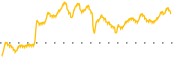 chart-OBT