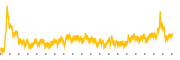 chart-OCCI