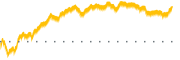 chart-OCFC