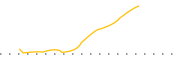 chart-OCFS