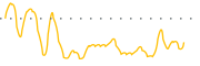 chart-OCFT