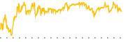 chart-OCGN