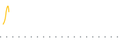 chart-OCTH