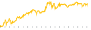 chart-OCTV