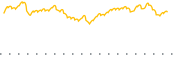 chart-OCTW