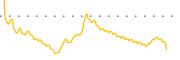 chart-OCX