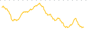 chart-ODC