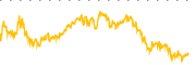 chart-ODFL