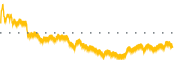 chart-ODP