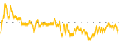 chart-ODTX