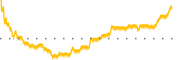 chart-ODV