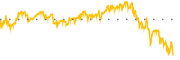 chart-OFAL