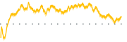 chart-OFG