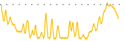 chart-OFS