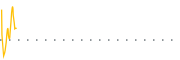 chart-OGIG