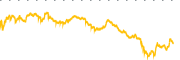 chart-OGN