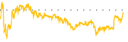 chart-OHI