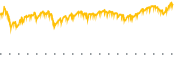 chart-OI