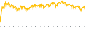 chart-OII