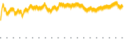 chart-OILU