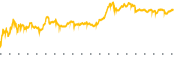 chart-OIS