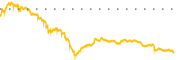 chart-OKE