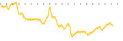 chart-OKUR