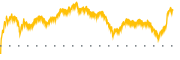 chart-OLED