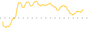 chart-OLP