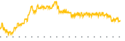 chart-OLPX