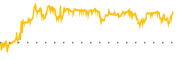 chart-OM