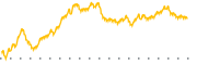 chart-OMAB