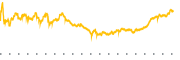 chart-OMC