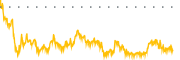 chart-OMDA